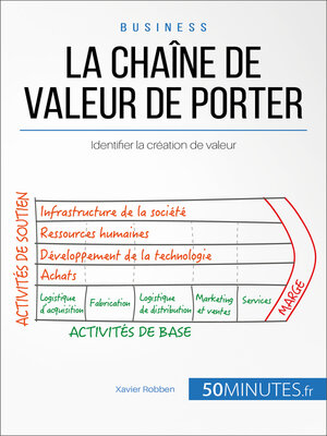 cover image of La chaîne de valeur de Porter